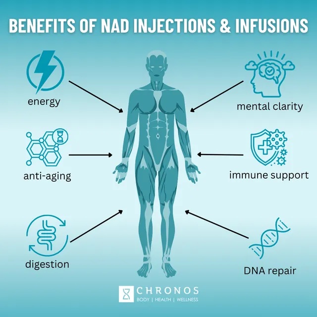 NAD IV Therapy For Vitality