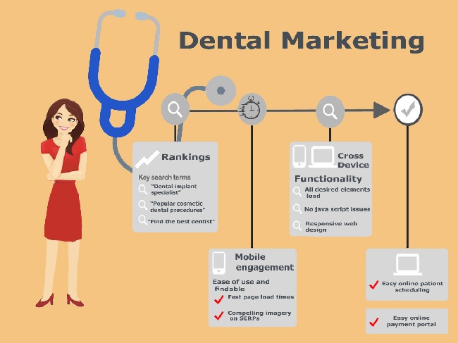 dental marketing
