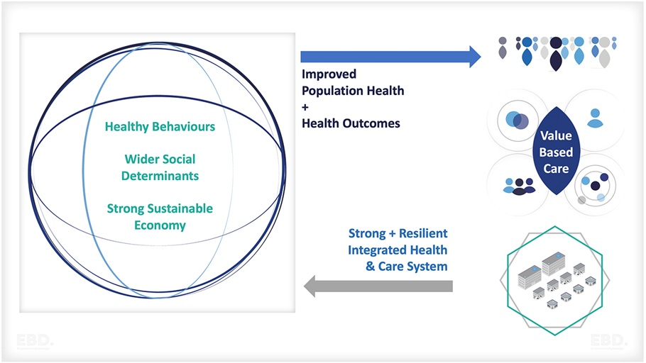 Why Integrated Care Improves Long-Term Health Outcomes