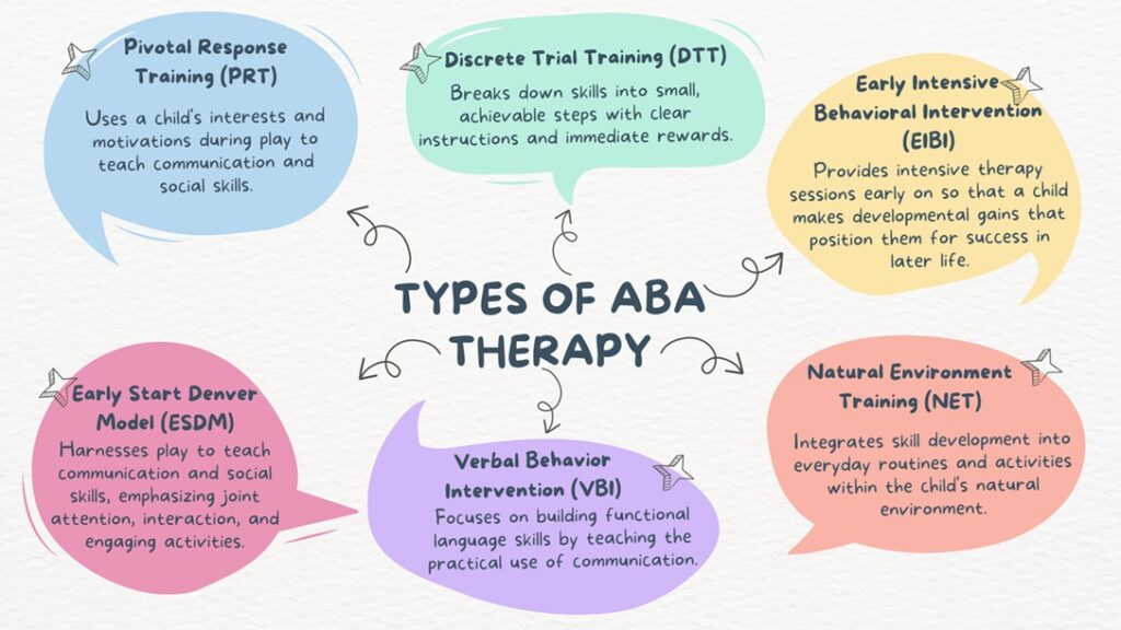 What Is Applied Behavior Analysis and Who Can Benefit