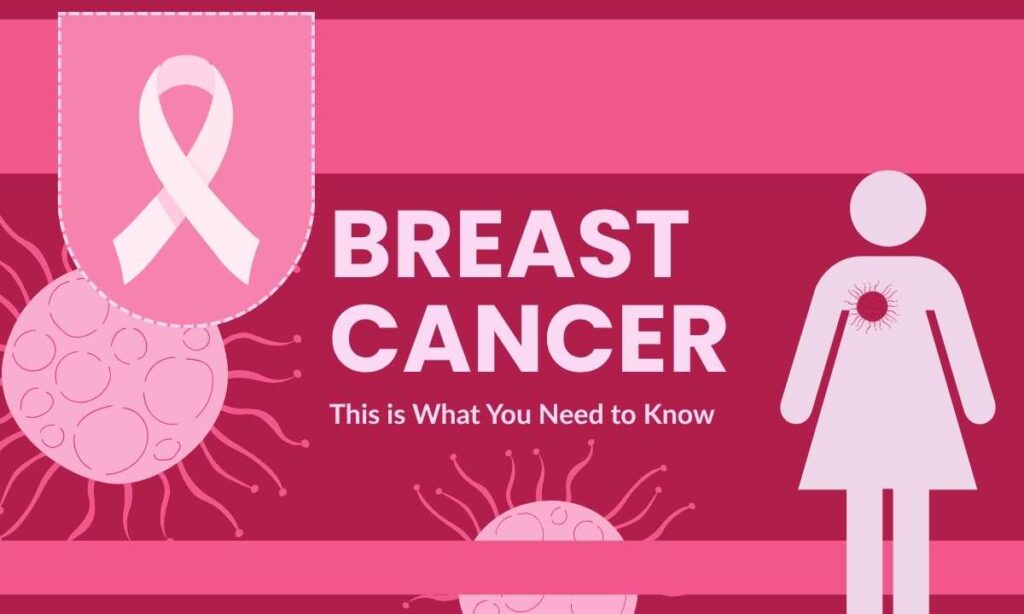 Preparing for Breast Cancer Surgery